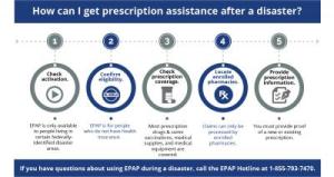 Emergency Prescription Assistance Program and Medical Equipment in a Disaster Area Infographic